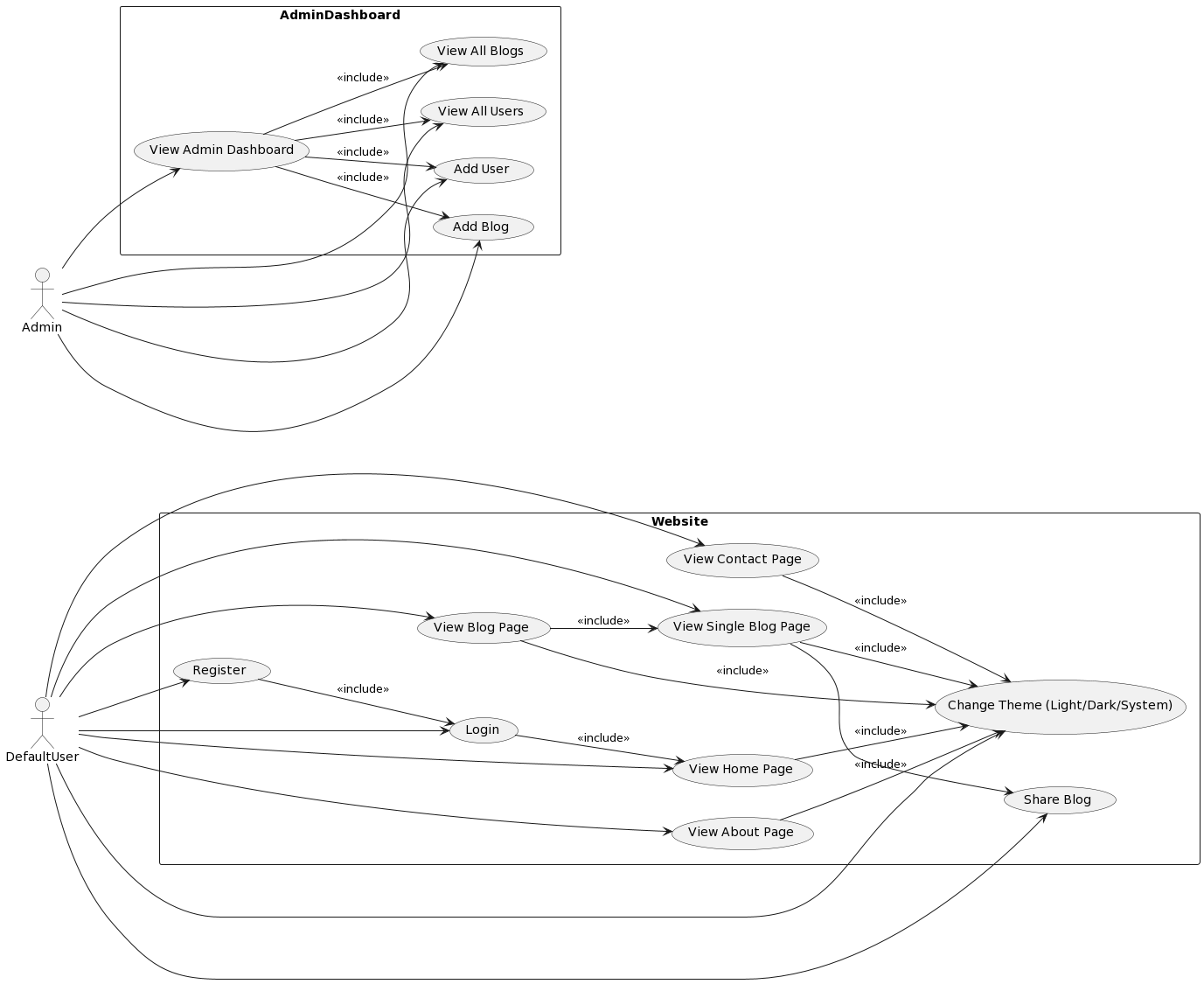 Use Case Diagram