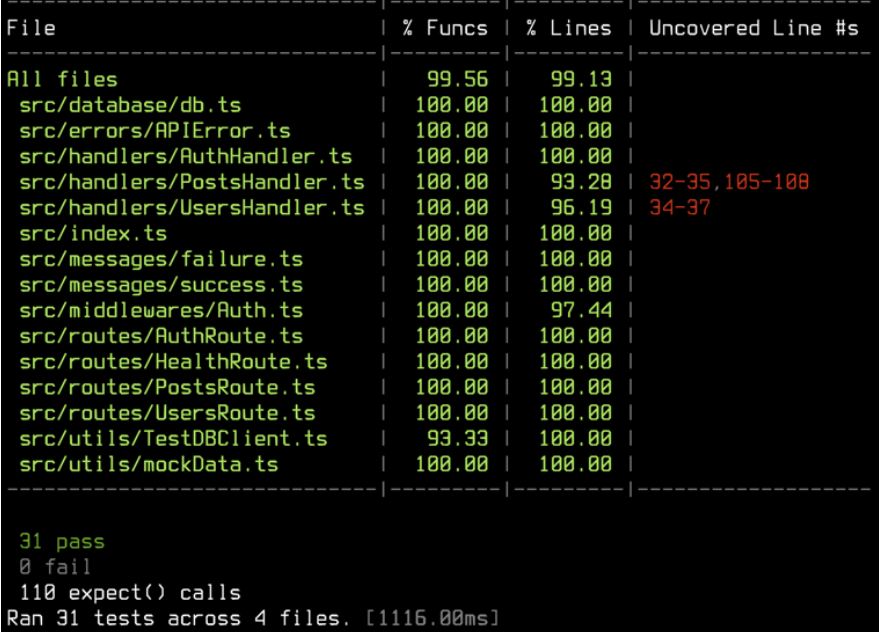 Code Coverage Report